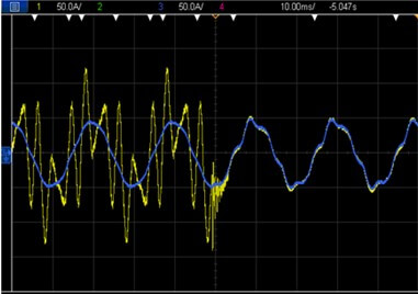 Figure 2 Current waveforms before and after the harmonic compensation is turned off