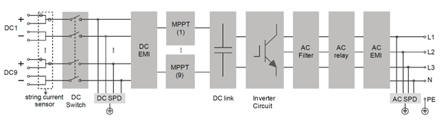 Figure 1 Circuit diagram of photovoltaic inverter