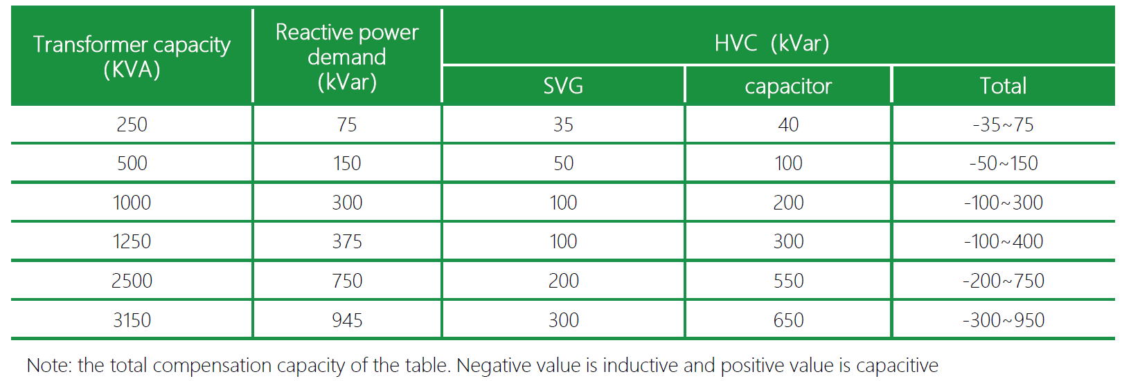 Figure 17 Enjoypowers hybrid var compensation solution configuration table