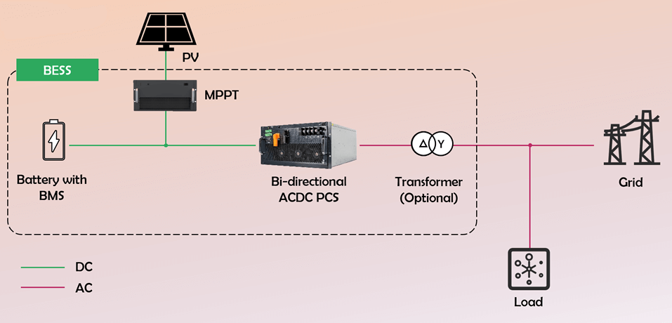 DC-couple-hybrid-Energy-storage-PCS.png
