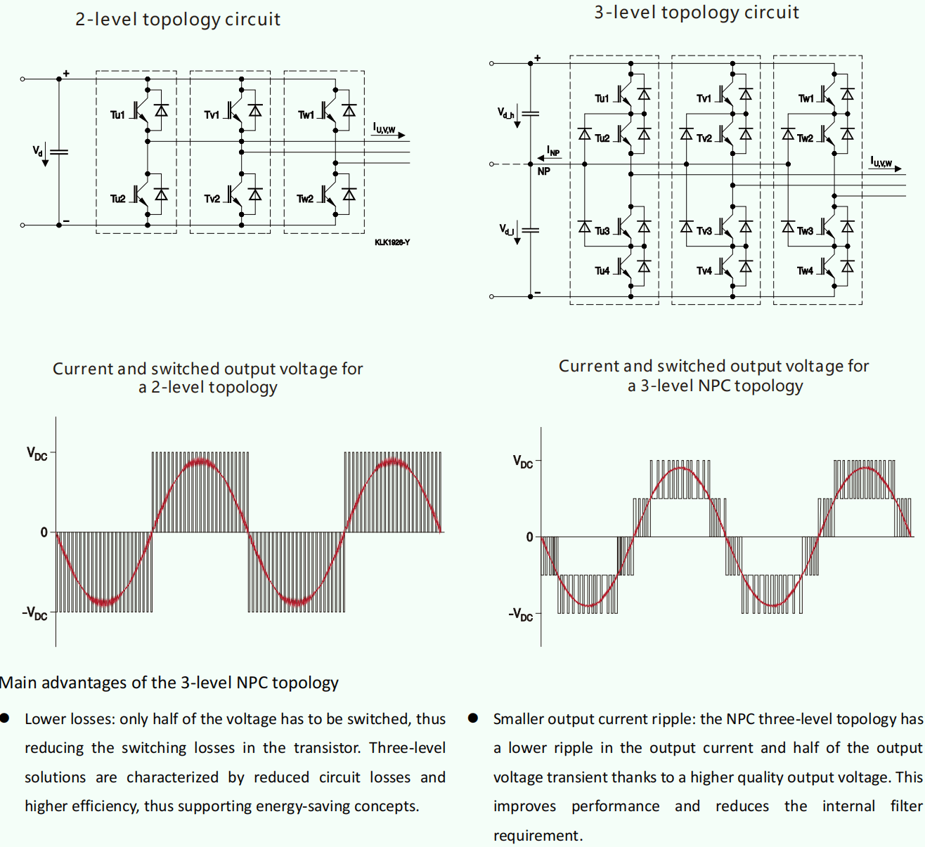 Three-Level and Two-Level Active Harmonic Filters